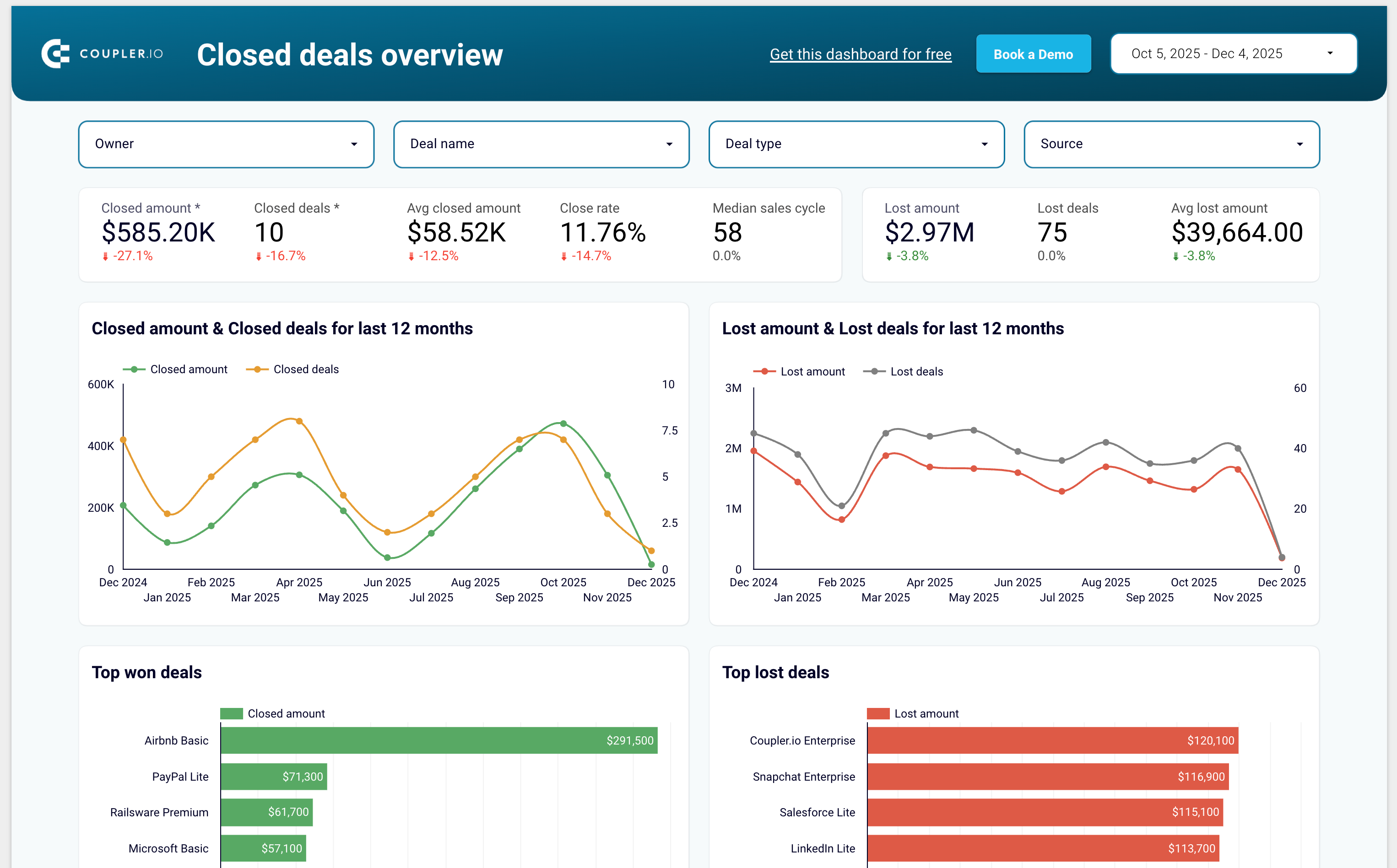 Sales KPI dashboard template for HubSpot