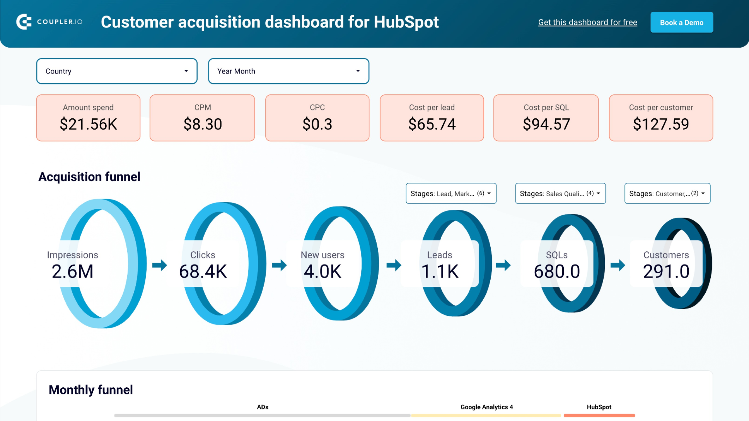 Sales KPI dashboard template for HubSpot